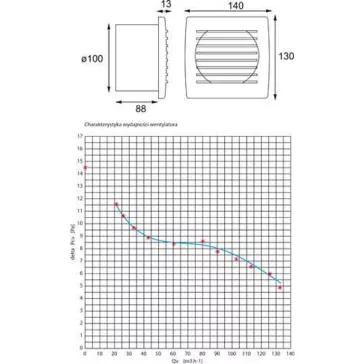   Kanlux elszívó ventilátor, fix rácsos, fotocellás + időkapcsolós, CYKLON EOL 100 FT