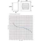 Kanlux elszívó ventilátor, standard fix rácsos, CYKLON EOL 100B SF