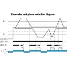 Tracon Feszültségfigyelő relé 3 fázisra AC 220-460V, NARV Tracon Feszültségfigyelő relé 3 fázisra AC 220-460V, NARV